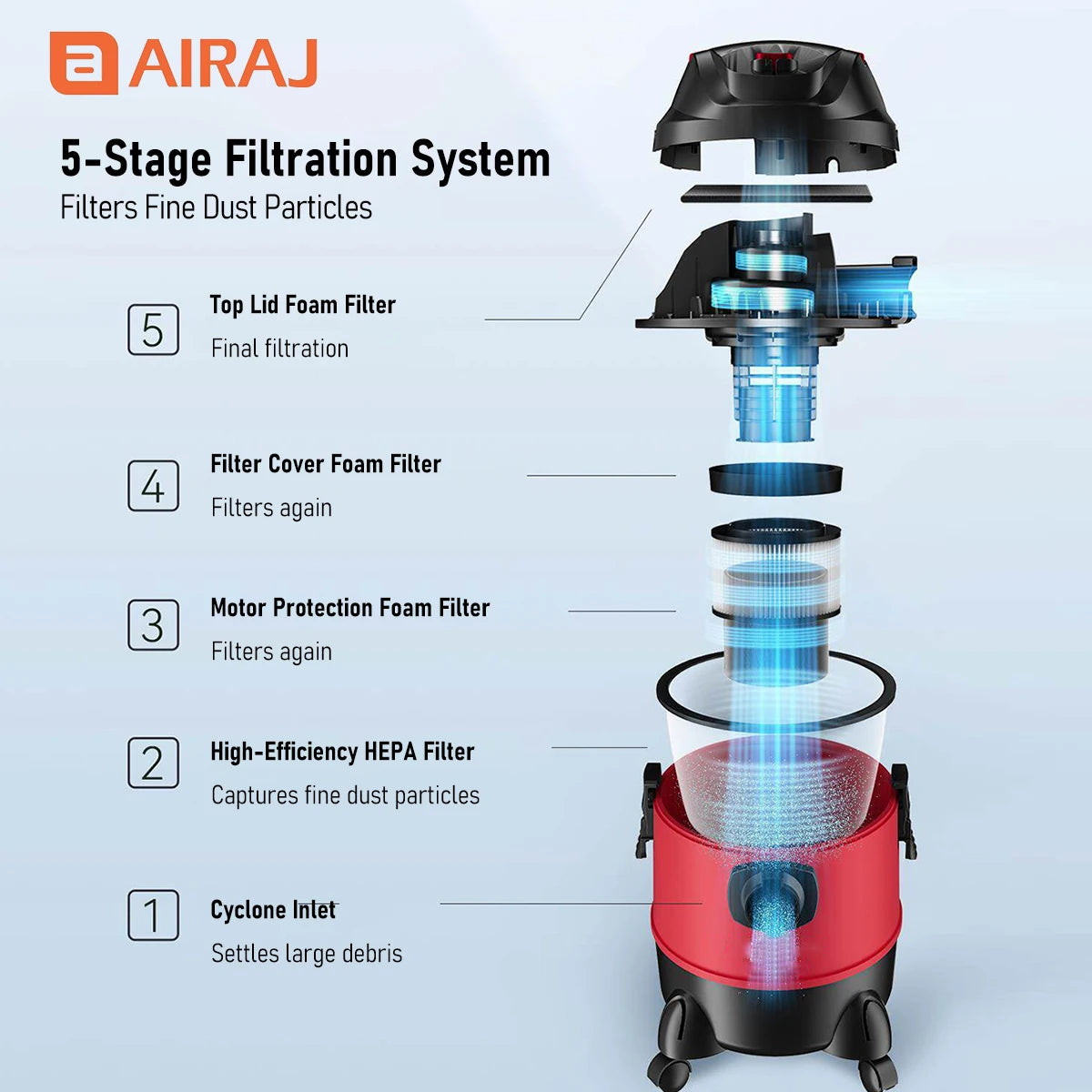 Airaj Powerful Dry And Wet Vacuum Cleaner For Home Cleaning