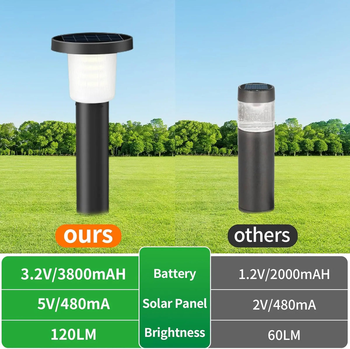 Intelamp Solar Pathway Lights 2 Pack Outdoor Landscape