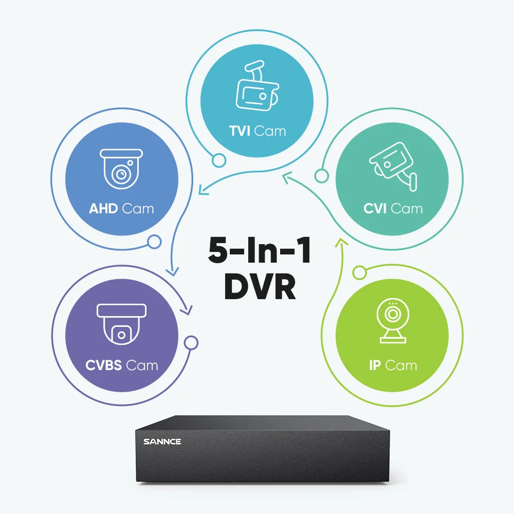 Sannce 1080P DVR Security Camera System With Night Vision