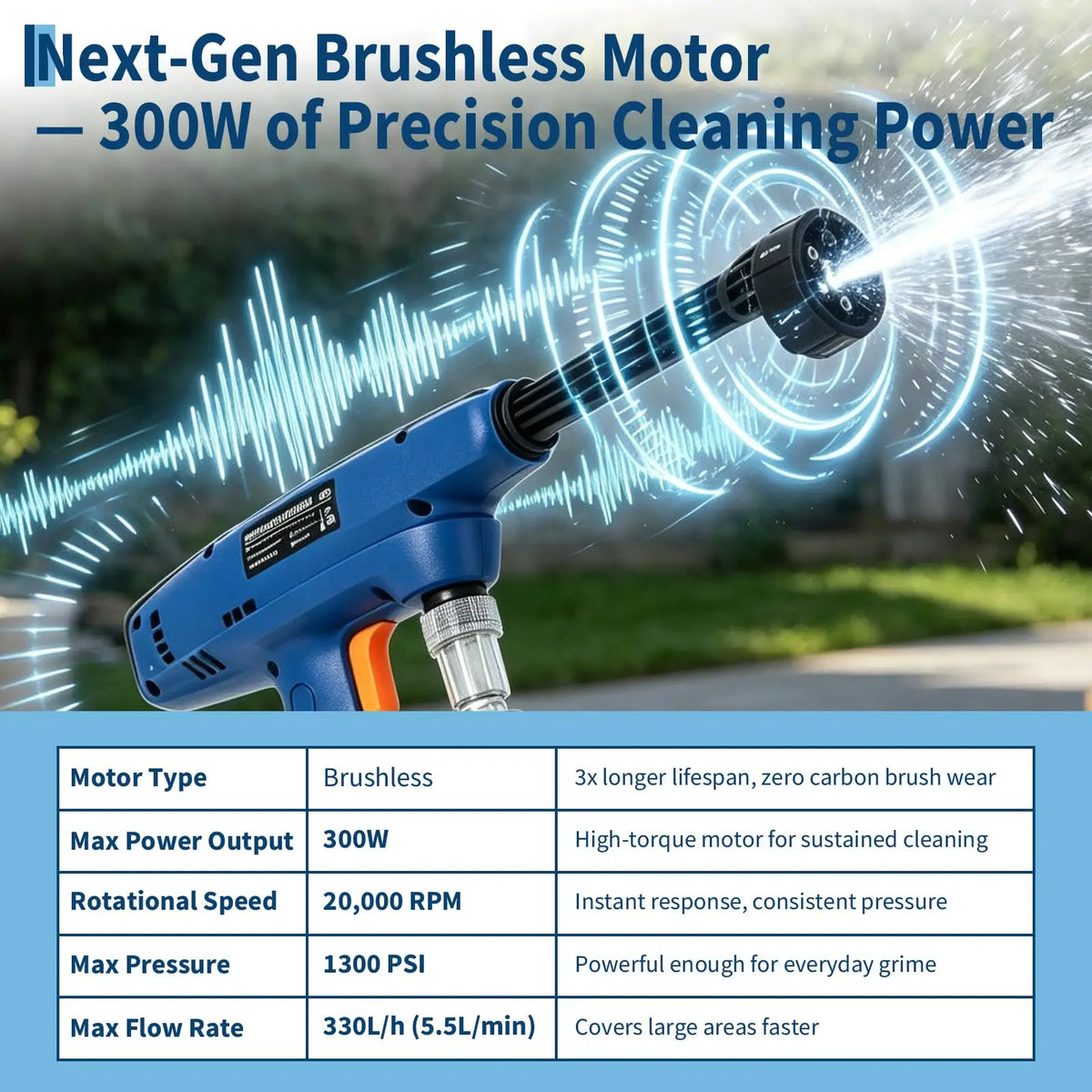 HiMISS 1100 PSI Cordless Pressure Washer 21V Portable Power Cleaner