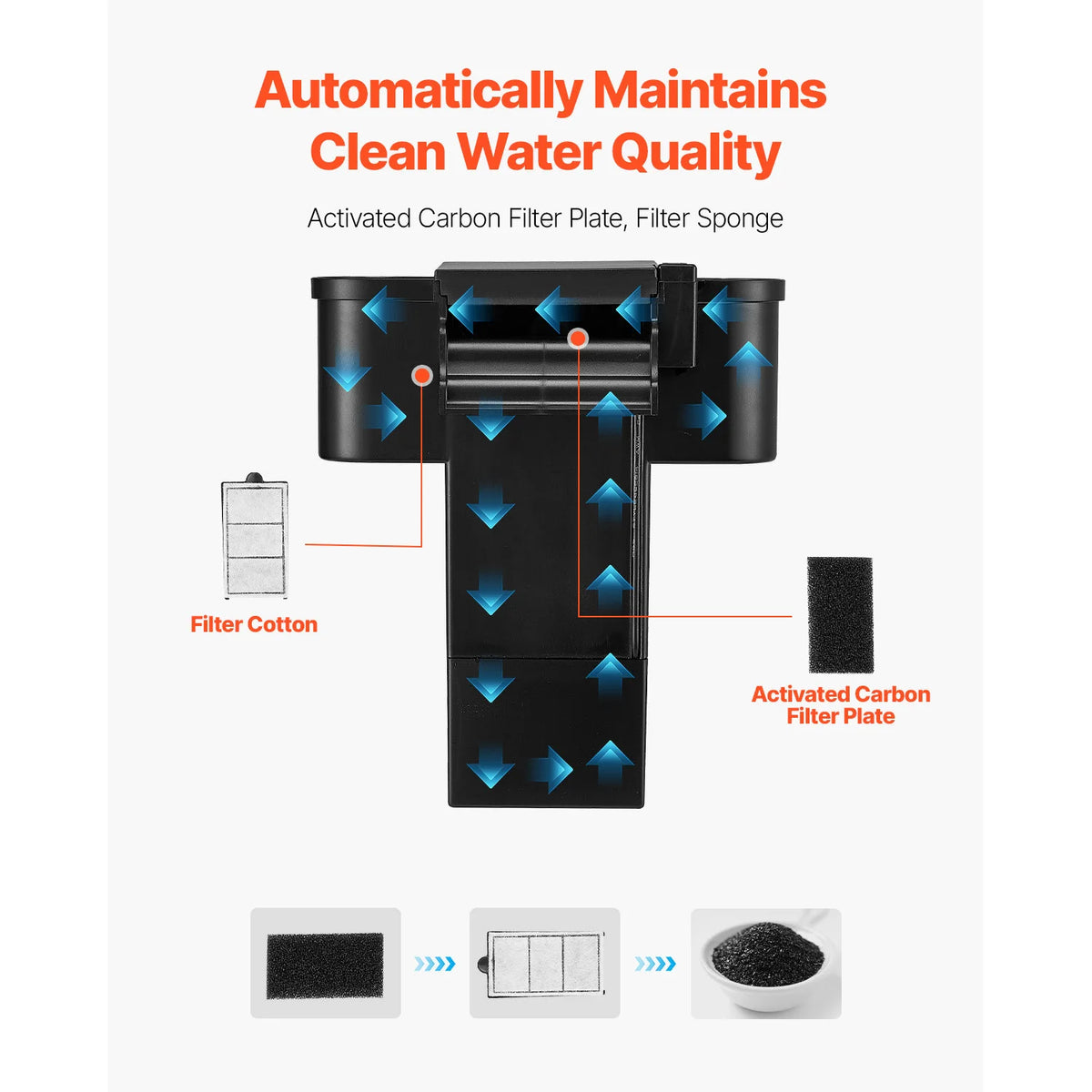 VEVOR Fish Tank Aquarium 3.5Gal Arch Ultra-Clear GPPS Starter Smart Tank Adjustable 3 Color Lighting for Freshwater Fish Home
