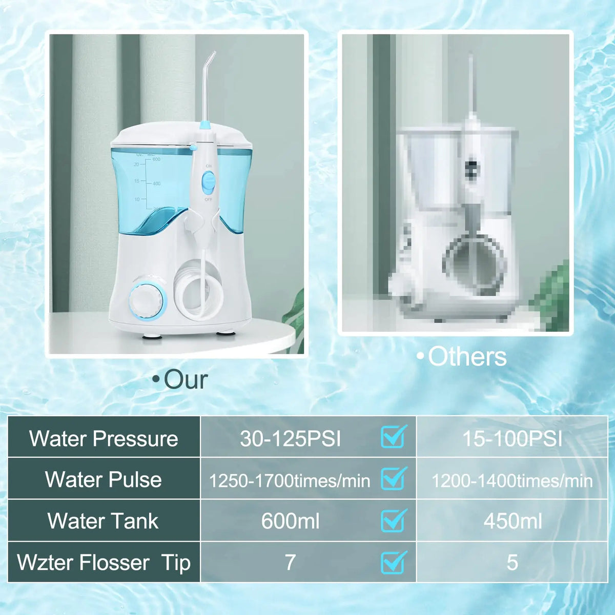 Water Flosser for Teeth and Braces Cleaning, Oral Irrigator