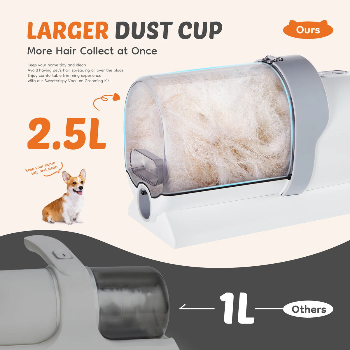 Professional Cordless Pet Grooming Vacuum Kit Low Noise Dog Clippers